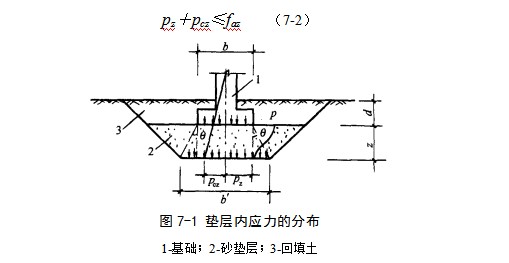 云梦地基处理
