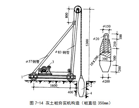 云梦挤密桩地基